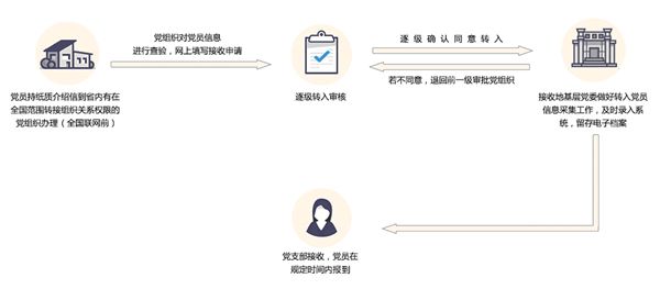灯塔党建在线app官方下载
