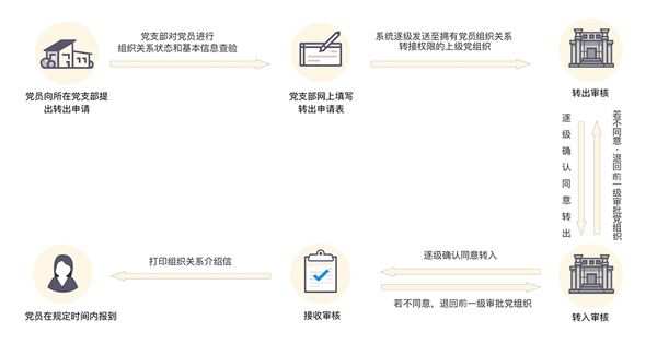 灯塔党建在线app官方下载