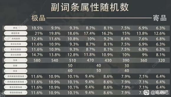 鸣潮忌炎毕业属性搭配攻略