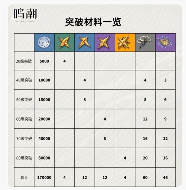 鸣潮吟霖技能与配队前瞻分析