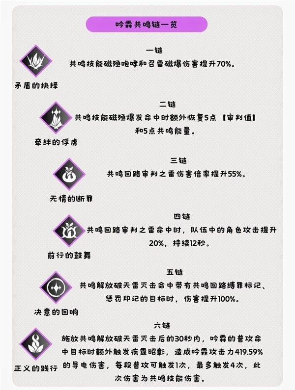 鸣潮吟霖技能与配队前瞻分析