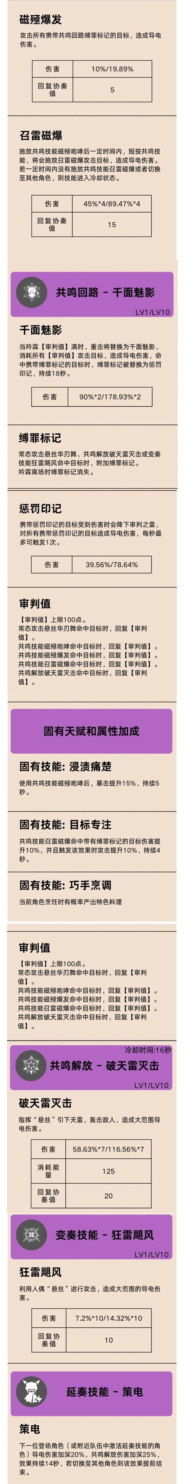 鸣潮吟霖技能与配队前瞻分析