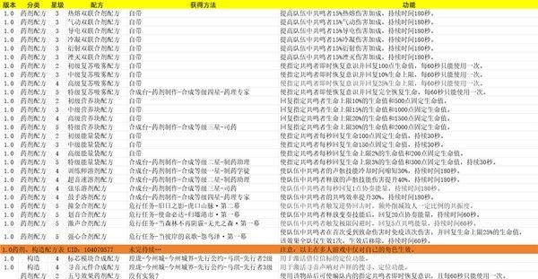 鸣潮药剂与构造配方获取方法