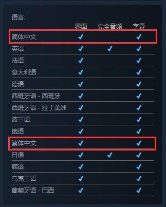 寂静岭2重制版有中文吗 寂静岭2重制版支不支持中文？