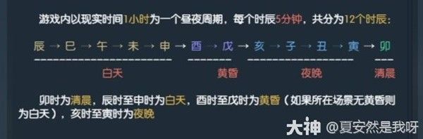 逆水寒太阳吻过我成就卡获取方法