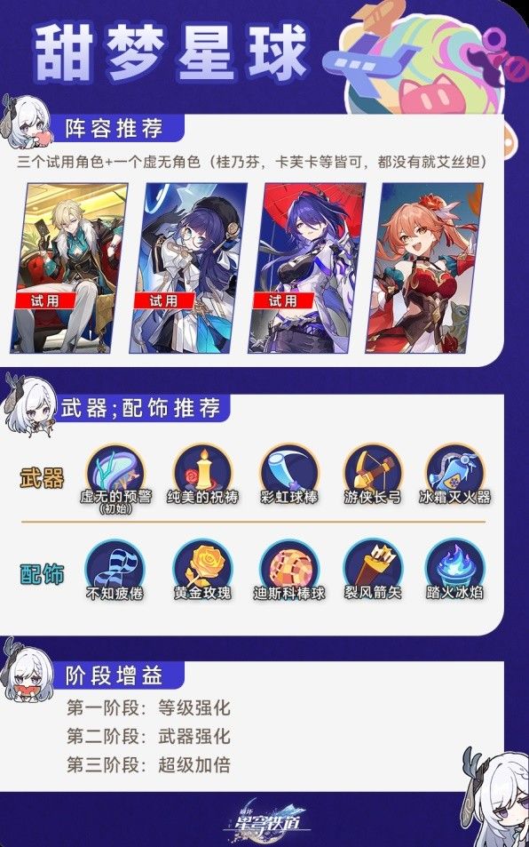 崩坏星穹铁道银河球棒传说全关卡指南