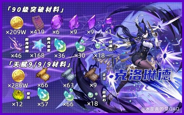 《原神》克洛琳德突破材料是什么 克洛琳德及专武培养材料一览 