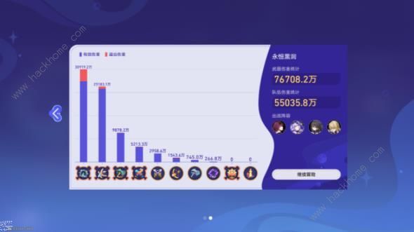 崩坏星穹铁道银河球棒侠暴打眠眠怎么打 暴打眠眠通关打法大全