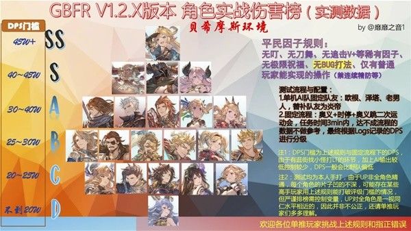 《碧蓝幻想Relink》1.2版全角色伤害值如何 1.2版全角色伤害榜