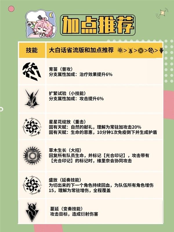 鸣潮维里奈养成攻略 维里奈怎么培养