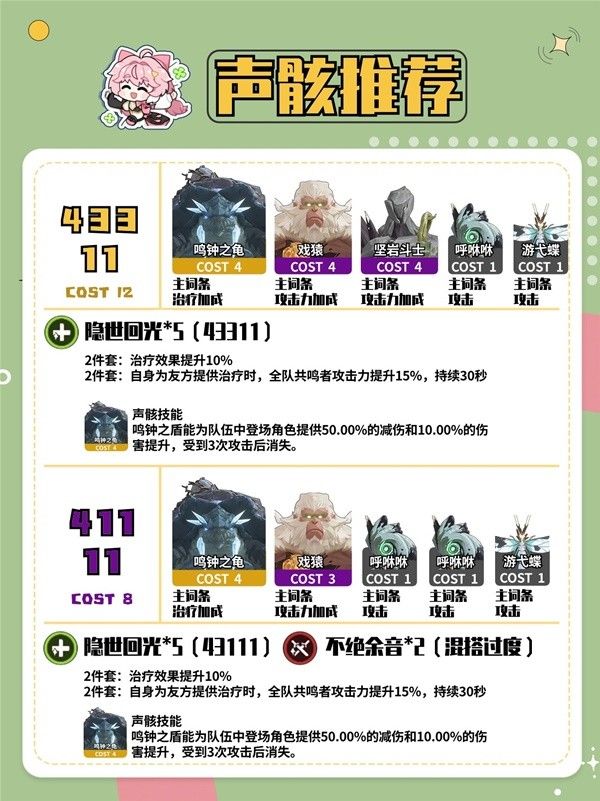 鸣潮维里奈养成攻略 维里奈怎么培养