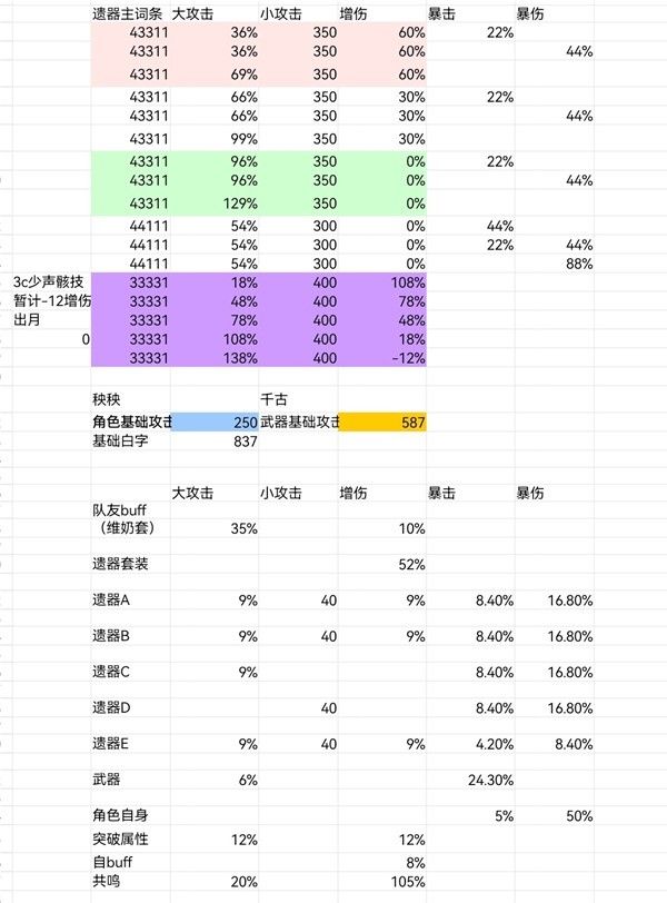 《鸣潮》秧秧声骸怎么搭配 秧秧声骸搭配推荐