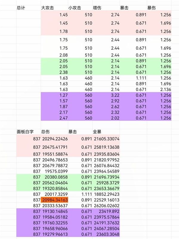《鸣潮》秧秧声骸怎么搭配 秧秧声骸搭配推荐