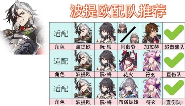 《崩坏星穹铁道》波提欧光锥怎么培养 波提欧技能介绍及装备推荐