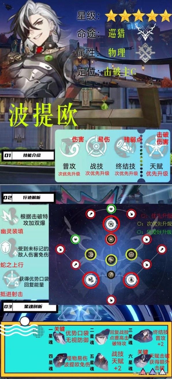 《崩坏星穹铁道》波提欧光锥怎么培养 波提欧技能介绍及装备推荐