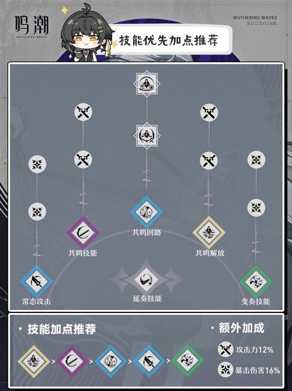 鸣潮卡卡罗武器声骸搭配推荐 卡卡罗队伍怎么搭配