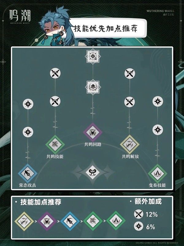 鸣潮忌炎技能介绍及培养攻略 忌炎队伍怎么搭配