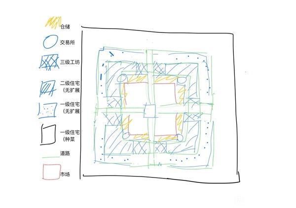 庄园领主布局规划与建设经验分享