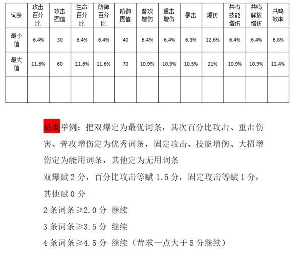 鸣潮声骸强化有哪些技巧 鸣潮声骸强化强化技巧大全