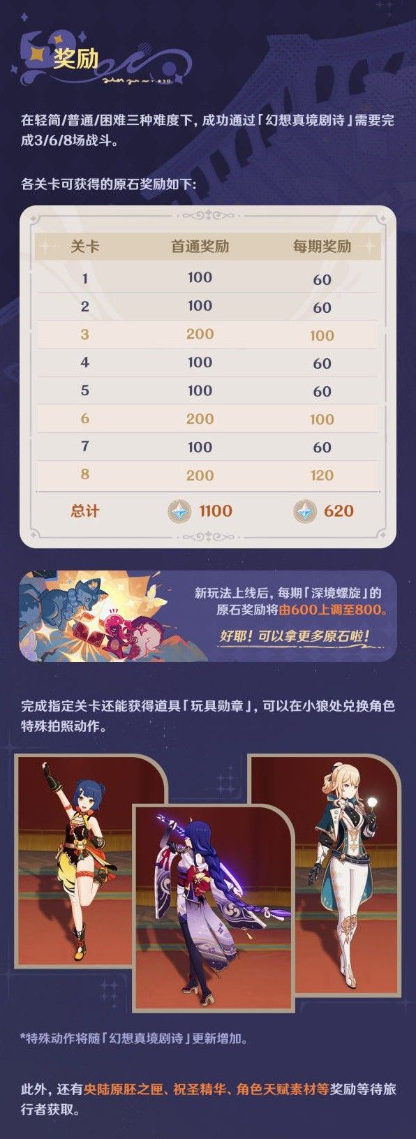 《原神》幻想真境剧诗怎么玩 幻想真境剧诗玩法说明