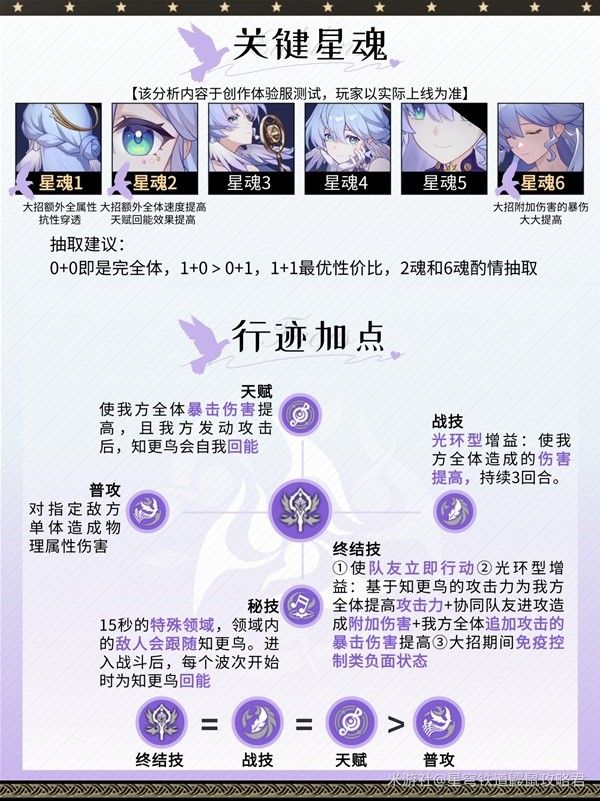 崩坏星穹铁道知更鸟养成攻略