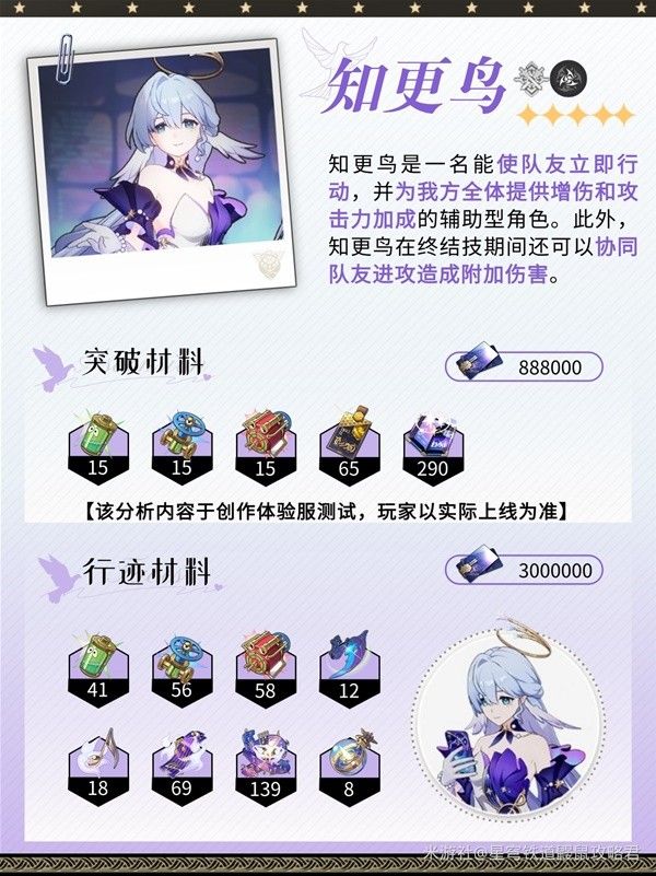 崩坏星穹铁道知更鸟养成攻略