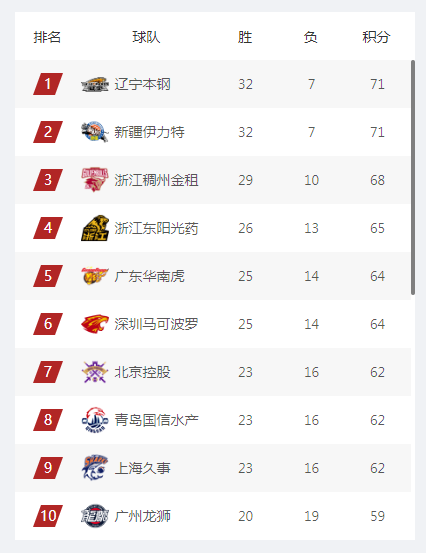 cba联赛直播免费平台