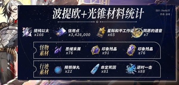 崩坏星穹铁道波提欧突破材料一览