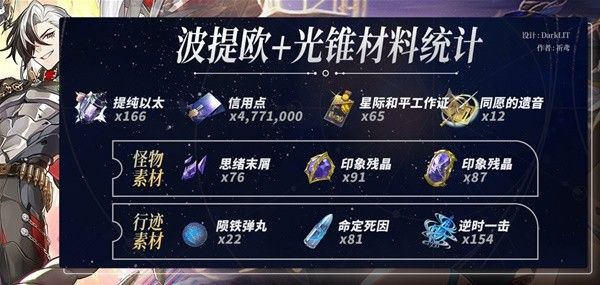 崩坏星穹铁道波提欧突破材料一览