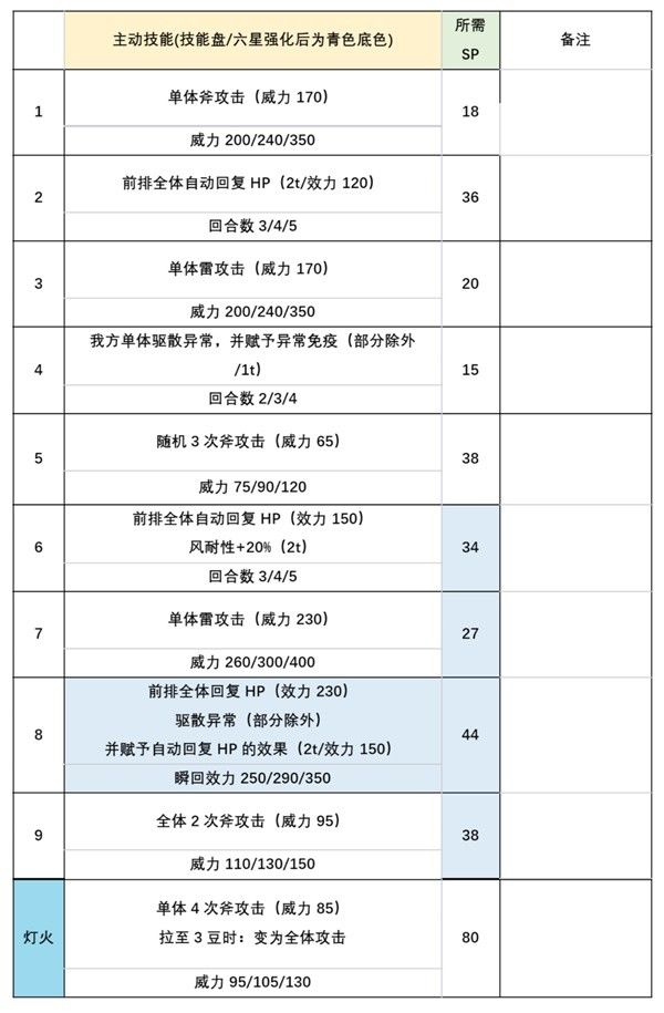 歧路旅人大陆的霸者特欧与普里姆萝洁角色强度解析