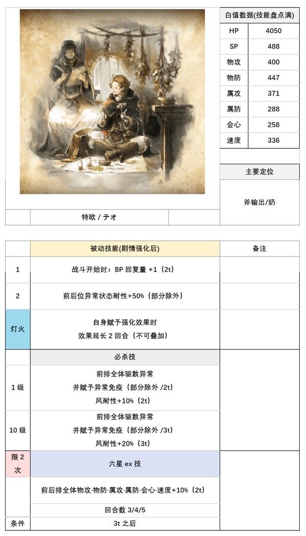 歧路旅人大陆的霸者特欧与普里姆萝洁角色强度解析