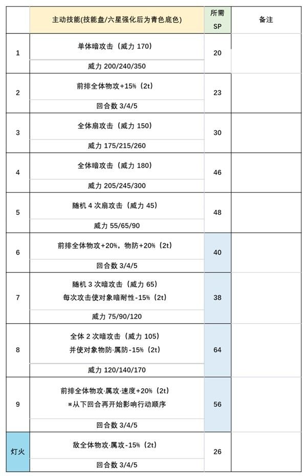 歧路旅人大陆的霸者特欧与普里姆萝洁角色强度解析