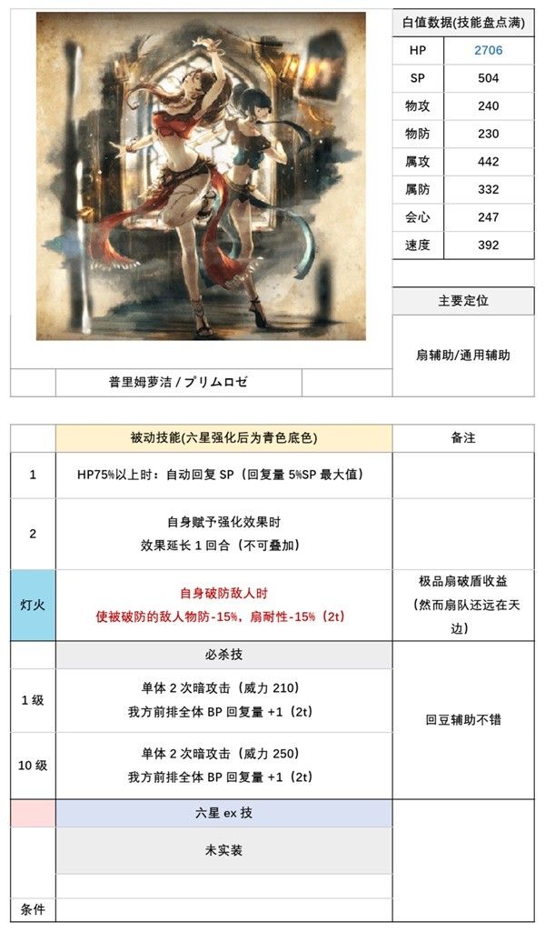 歧路旅人大陆的霸者特欧与普里姆萝洁角色强度解析