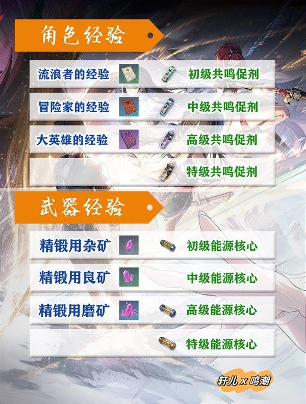 鸣潮与原神道具有什么区别 道具对比一览