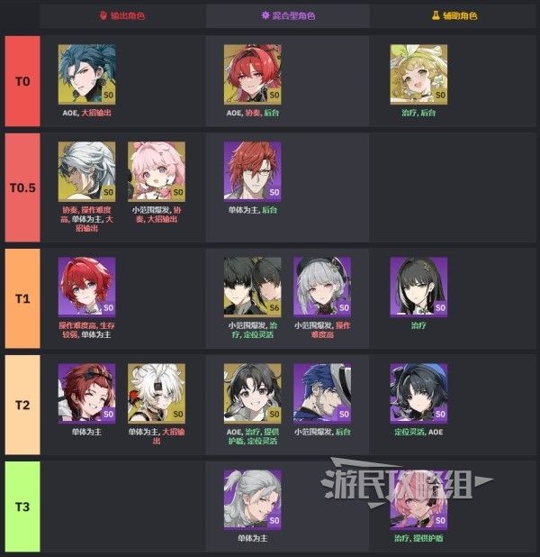 《鸣潮》角色强度排名 公测角色节奏榜一览
