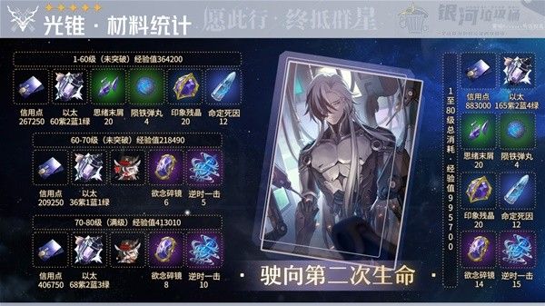崩坏星穹铁道波提欧材料需求一览