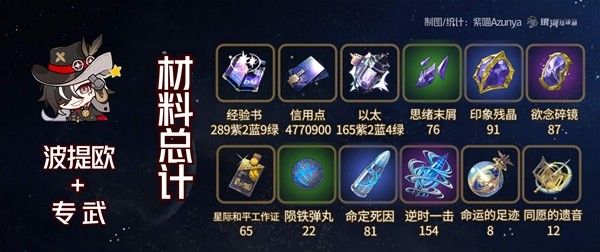 崩坏星穹铁道波提欧材料需求一览
