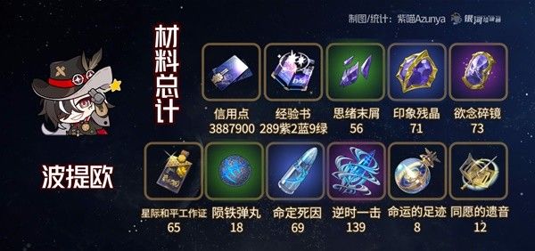 崩坏星穹铁道波提欧材料需求一览
