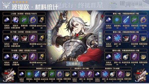 崩坏星穹铁道波提欧材料需求一览