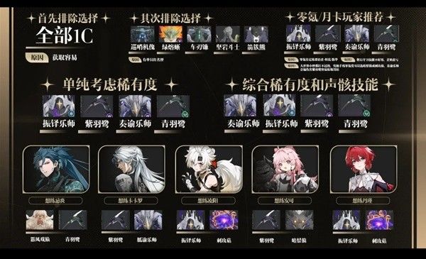 《鸣潮》新手开荒怎么玩 新手开荒攻略技巧