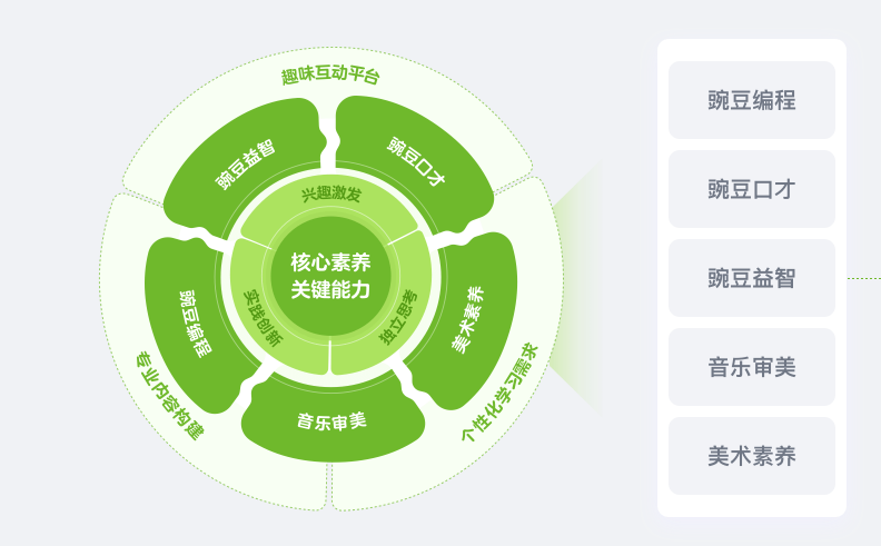 豌豆素质家长端最新版