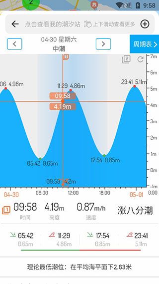 潮汐表2024最新表