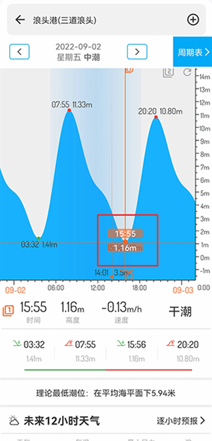潮汐表2024最新表