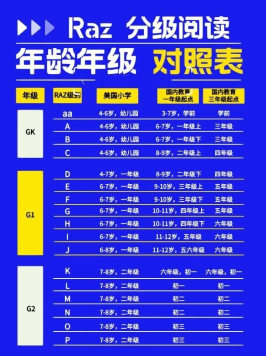raz分级阅读电子版下载