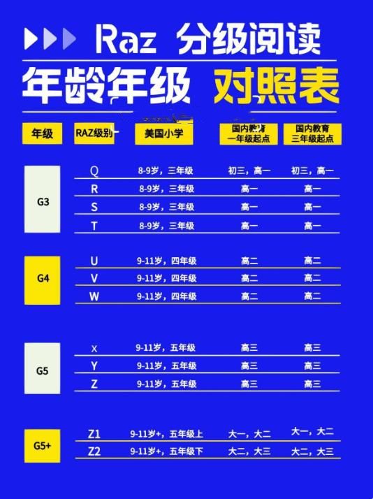 raz分级阅读电子版下载
